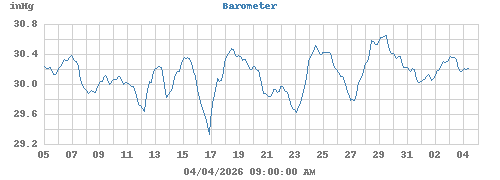 Barometer